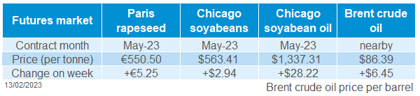 A table showing weekly oilseed future market movements.